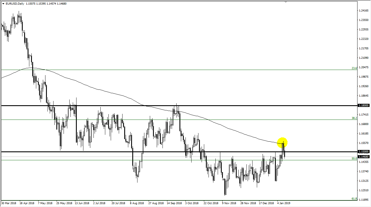 previsioni EUR/USD previsioni EUR/USD